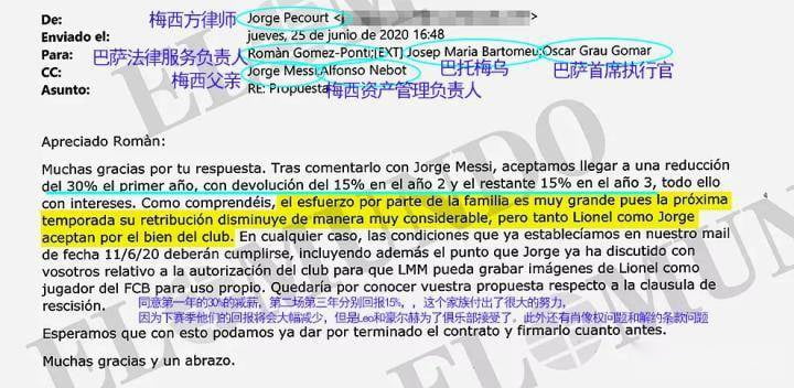 强势谈判世界报曝光梅西团队与巴托梅乌续约邮件往来 5 强势谈判世界报曝光梅西团队与巴托梅乌续约邮件往来