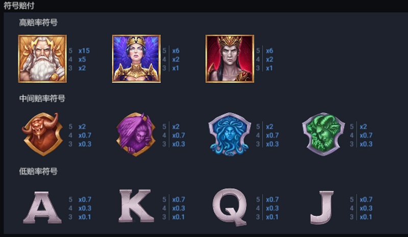 闪电连连,挑战雷霆之殿老虎机的无尽刺激! 10 游戏内的符号赔付