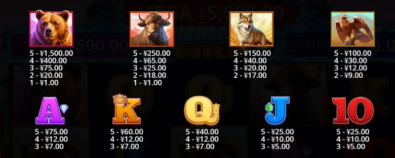 挑战极限,征服喜马拉雅!《喜马拉雅疯狂》震撼来袭! 5 最大奖金