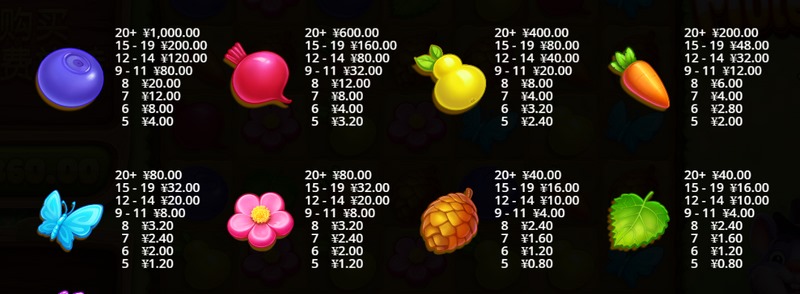 《百万富鼠》——财富与智慧的终极挑战! 5 聚集反应功能