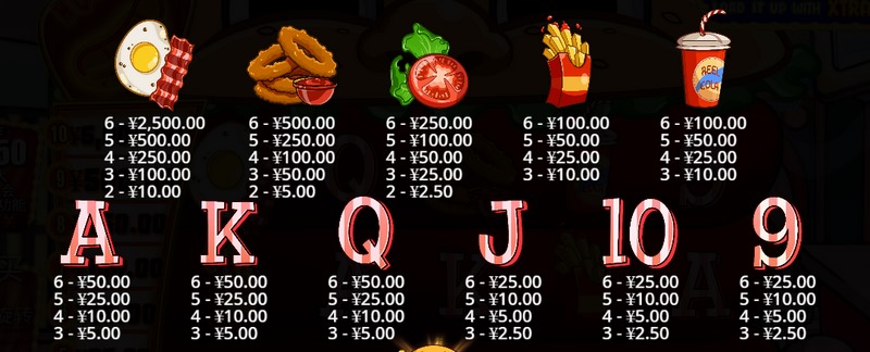 汉堡巨无霸——挑战极限,打造你的美味帝国! 4 免费旋转